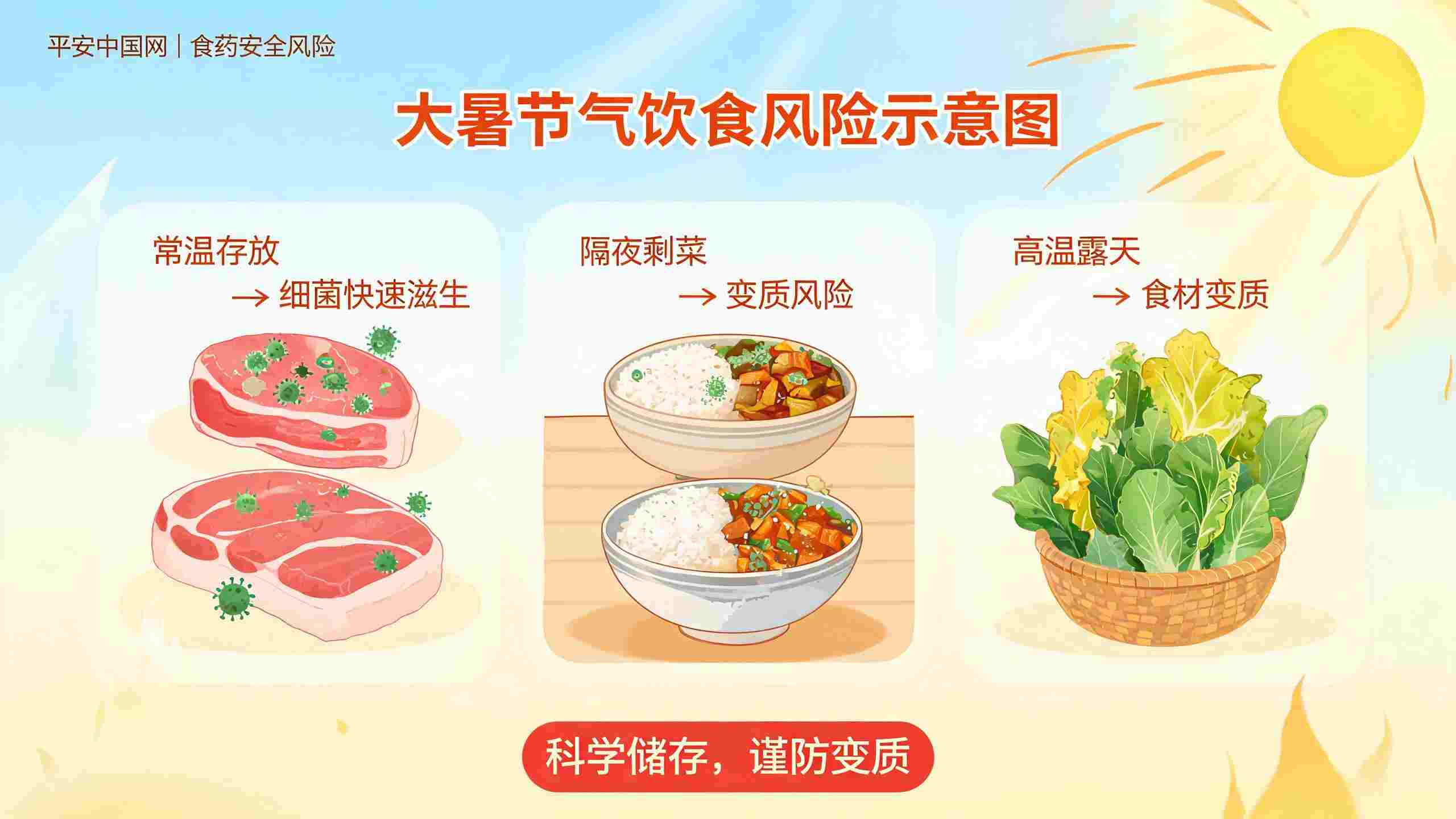 大暑节气食药安全指南——顺应时节护健康