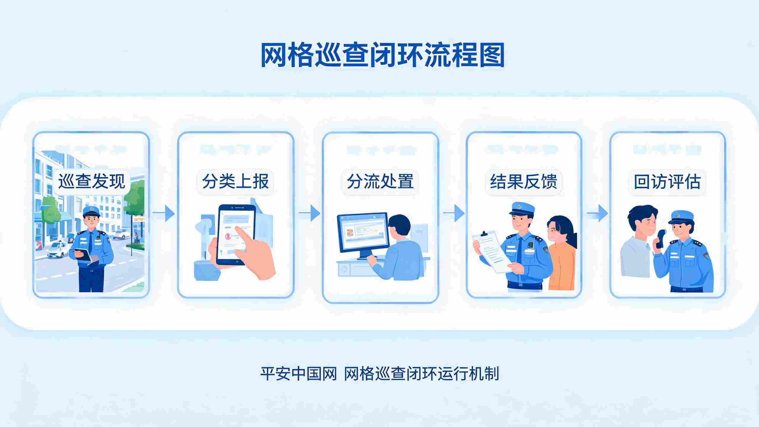 济宁分类施策巡察实践与社区网格管理经验